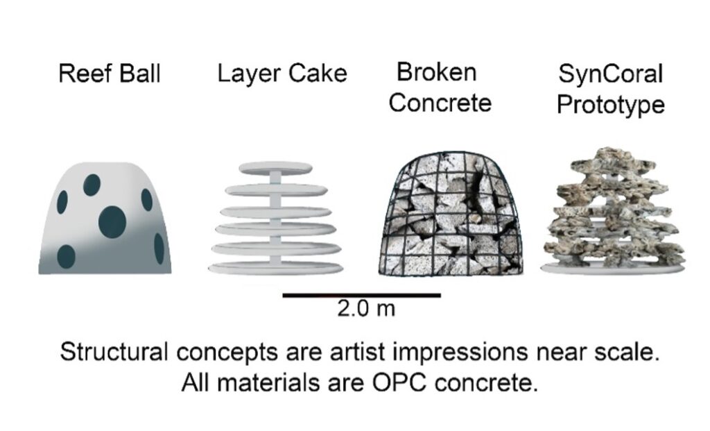 Figure 1. Structural concepts of the types of artificial reefs used in the study. 