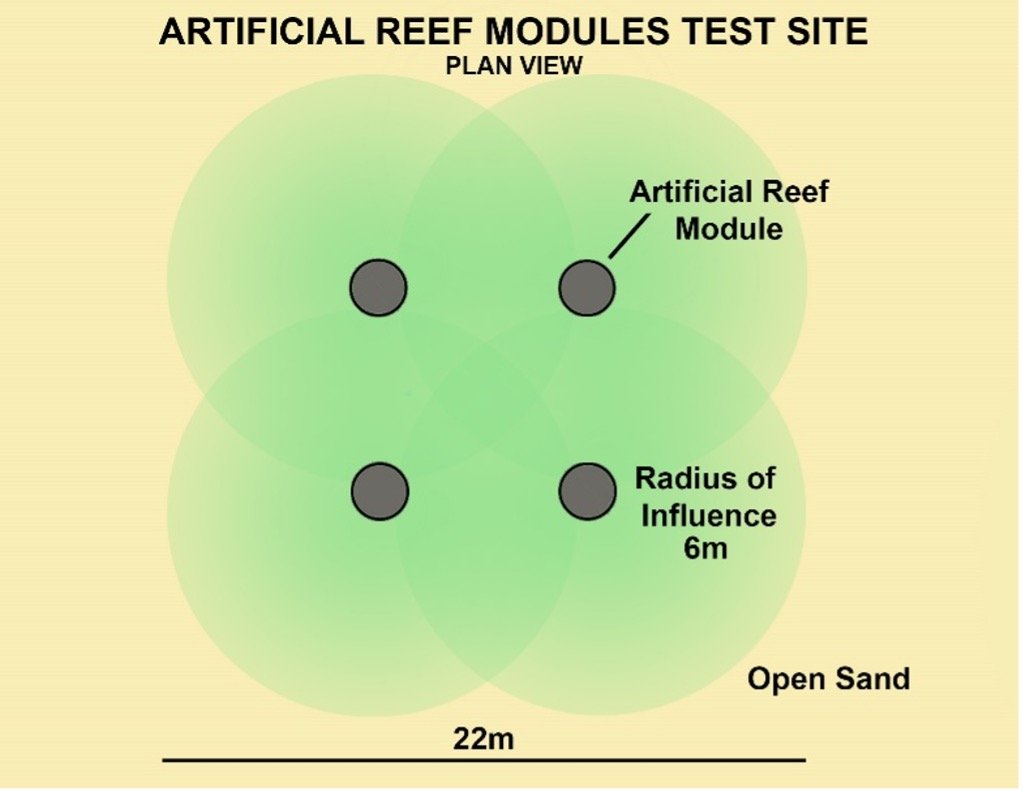 Figure 2. Schematic plan view of a single artificial reef module test site.